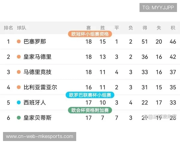 皇马若继续多线作战轮换将显著体现深度